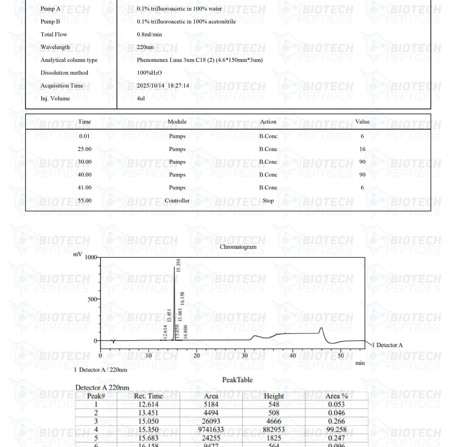 DSIP – 5mg | Biotech Peptides