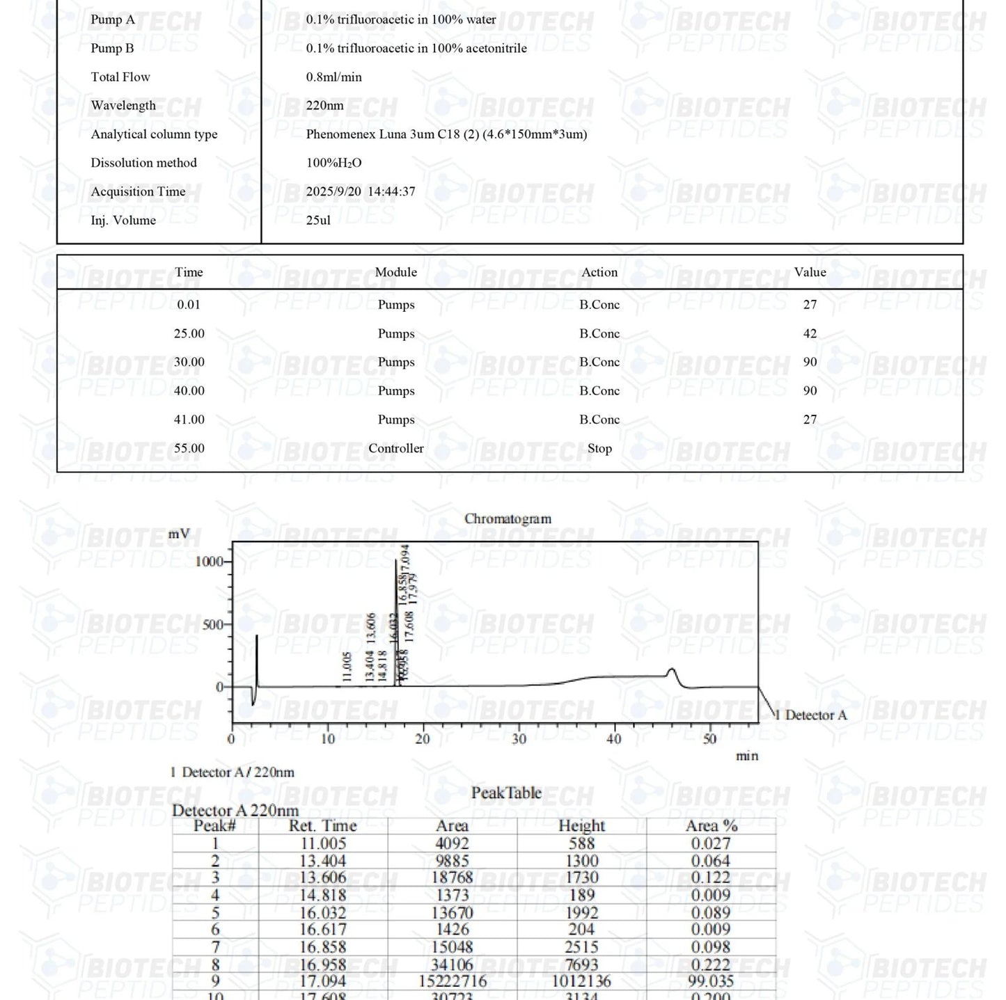 Sermorelin – 5mg | Biotech Peptides