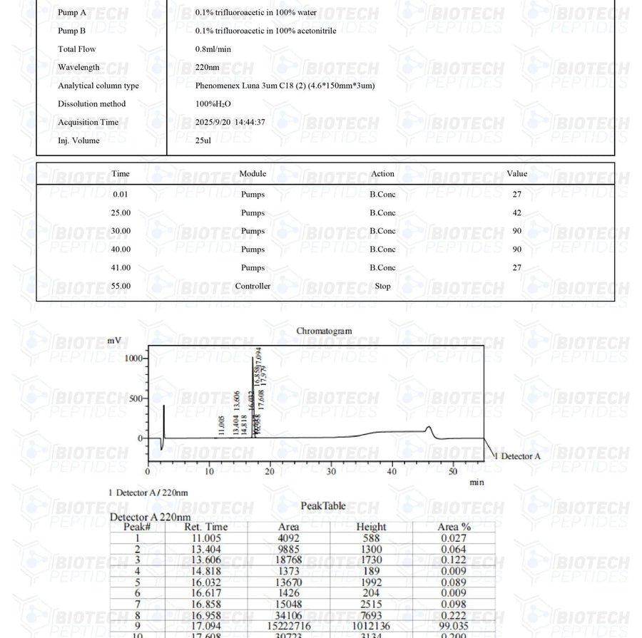 Sermorelin – 5mg | Biotech Peptides