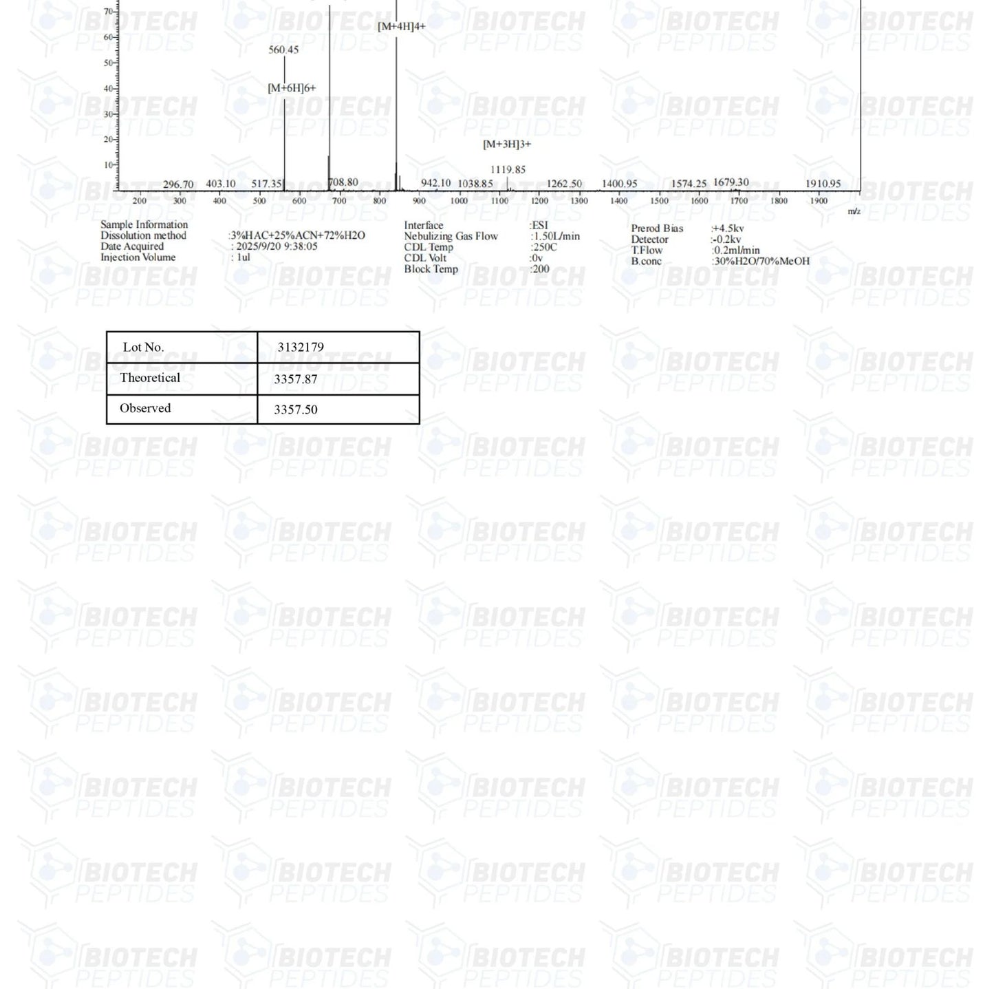 Sermorelin – 5mg | Biotech Peptides