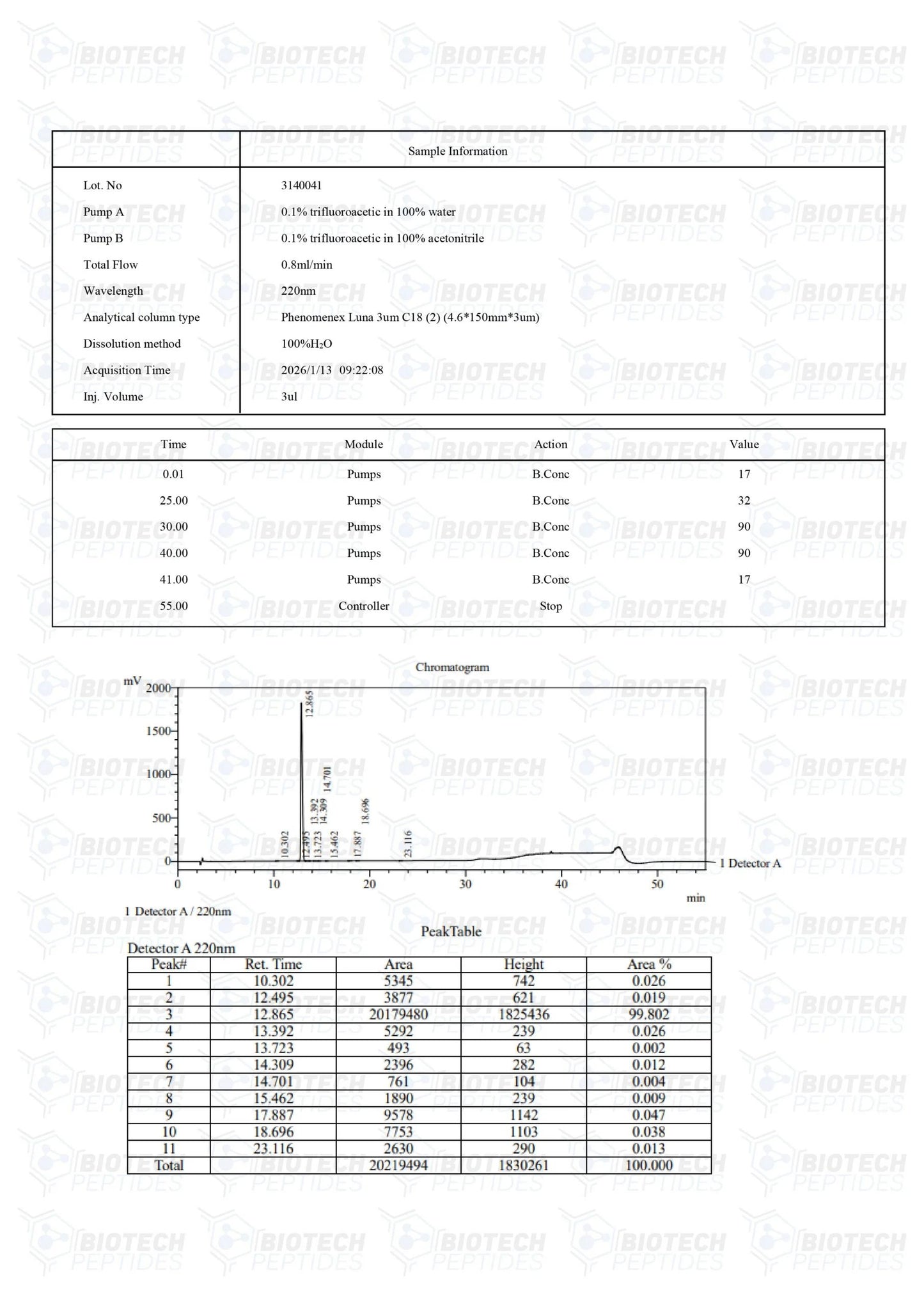 Ipamorelin 5MG biotech peptides